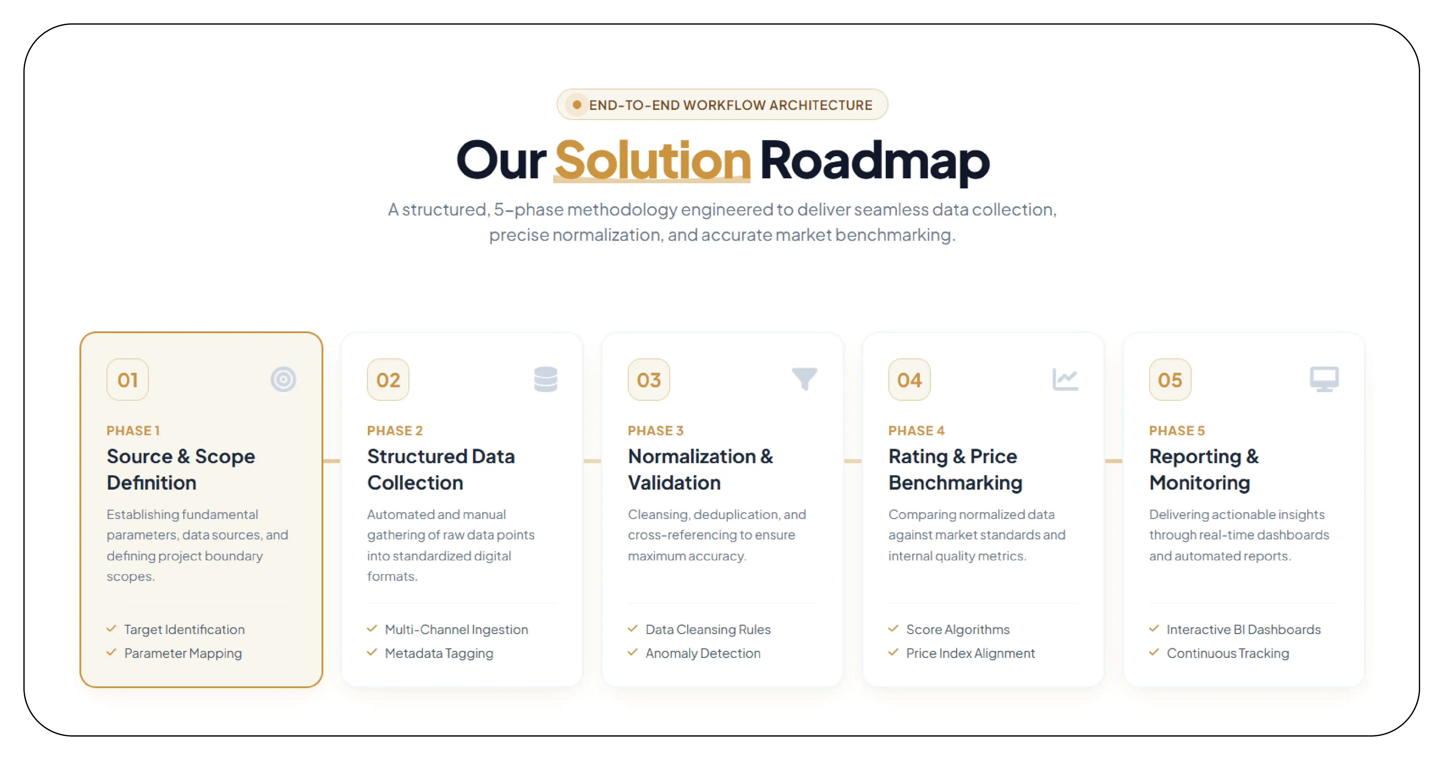 Our Solution